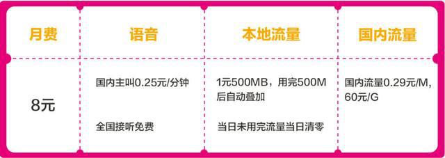中国移动月租9元无限流量卡是真的吗（移动每月9元流量无限量）