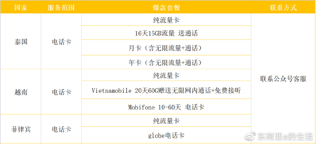 为他人办理海外流量卡注销（境外流量卡在国内激活）