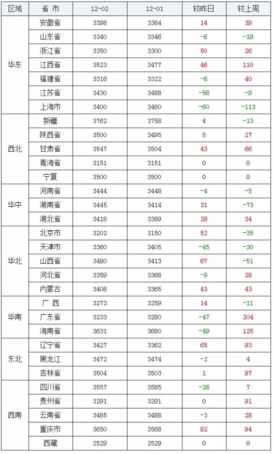 陕西停机卡免流量多少（陕西停机卡免流量多少钱一张）