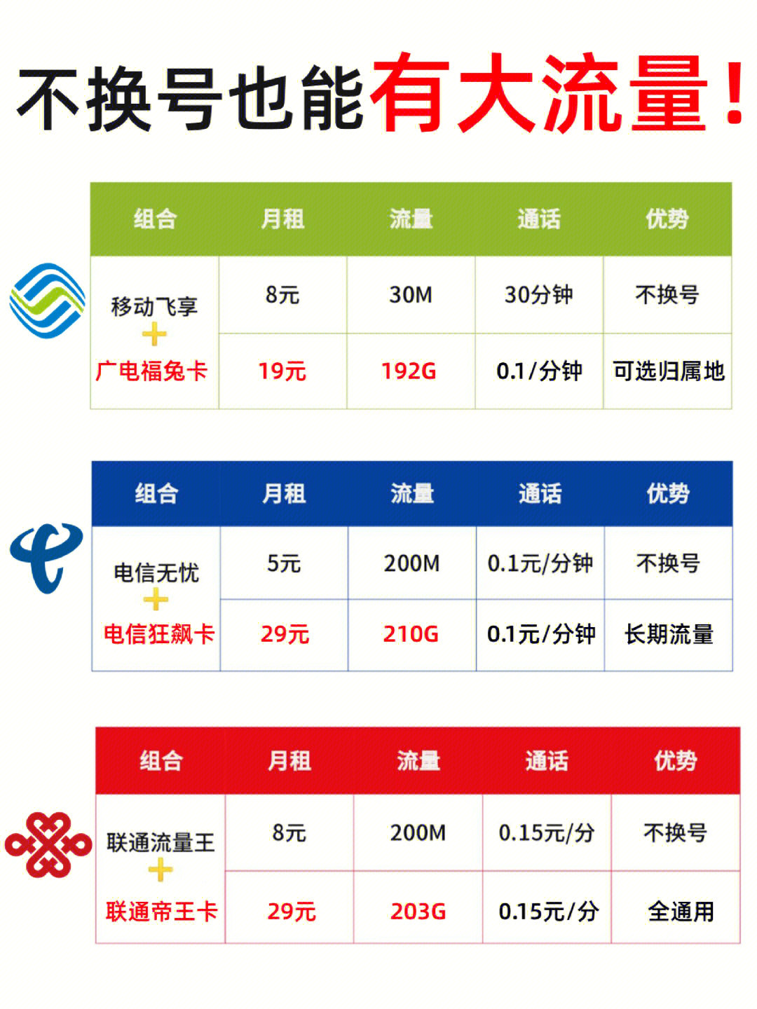 移动大流量套餐不换号（移动有不换号的大流量合约吗）