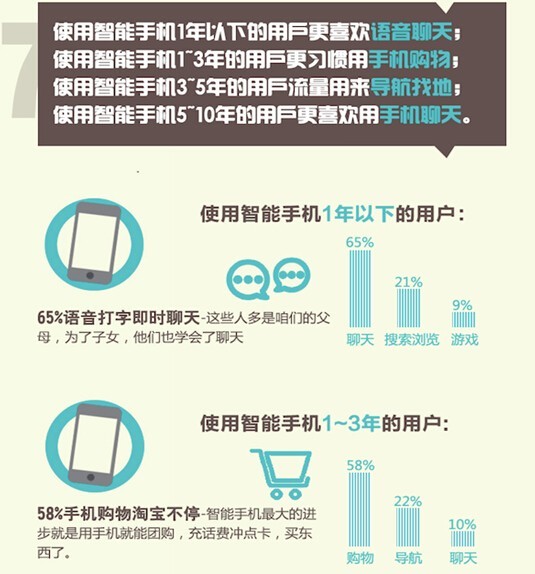 好用流量卡不限流（有哪种流量卡是不限量的?）