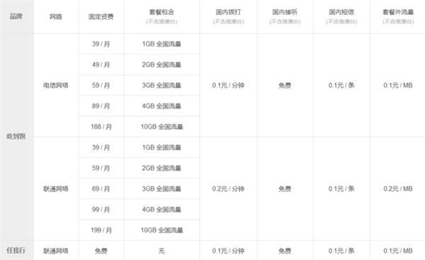 全国不限量流量卡（2021年不限流量卡）