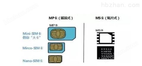 内置芯片流量卡（内置芯片流量卡好用吗）