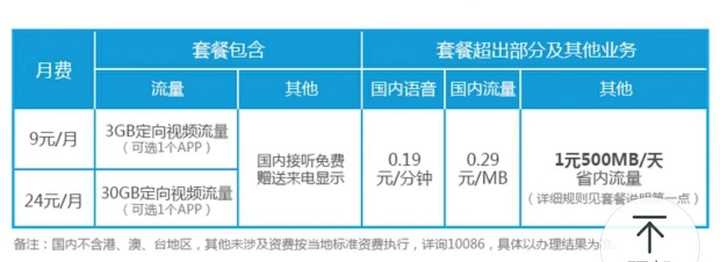 移动现在有什么流量套餐（移动现在都有什么流量套餐）