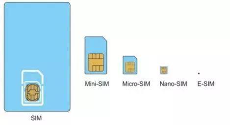 iphone副卡不走流量（苹果手机设置副卡流量为什么主卡走流量）