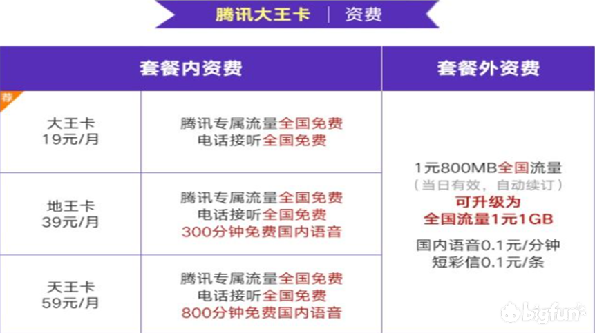 专属流量卡有什么用途（专属流量坑不坑）