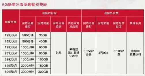 南宁5g移动纯流量卡价格(南宁移动5g信号覆盖范围) 南宁5g移动纯流量卡价格(南宁移动5g信号覆盖范围)
