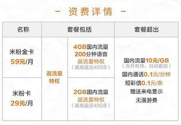 雷军电信流量卡（2021电信纯流量卡）