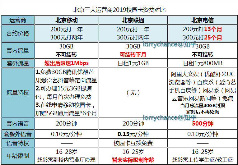 协信流量卡（信禾通讯流量卡）