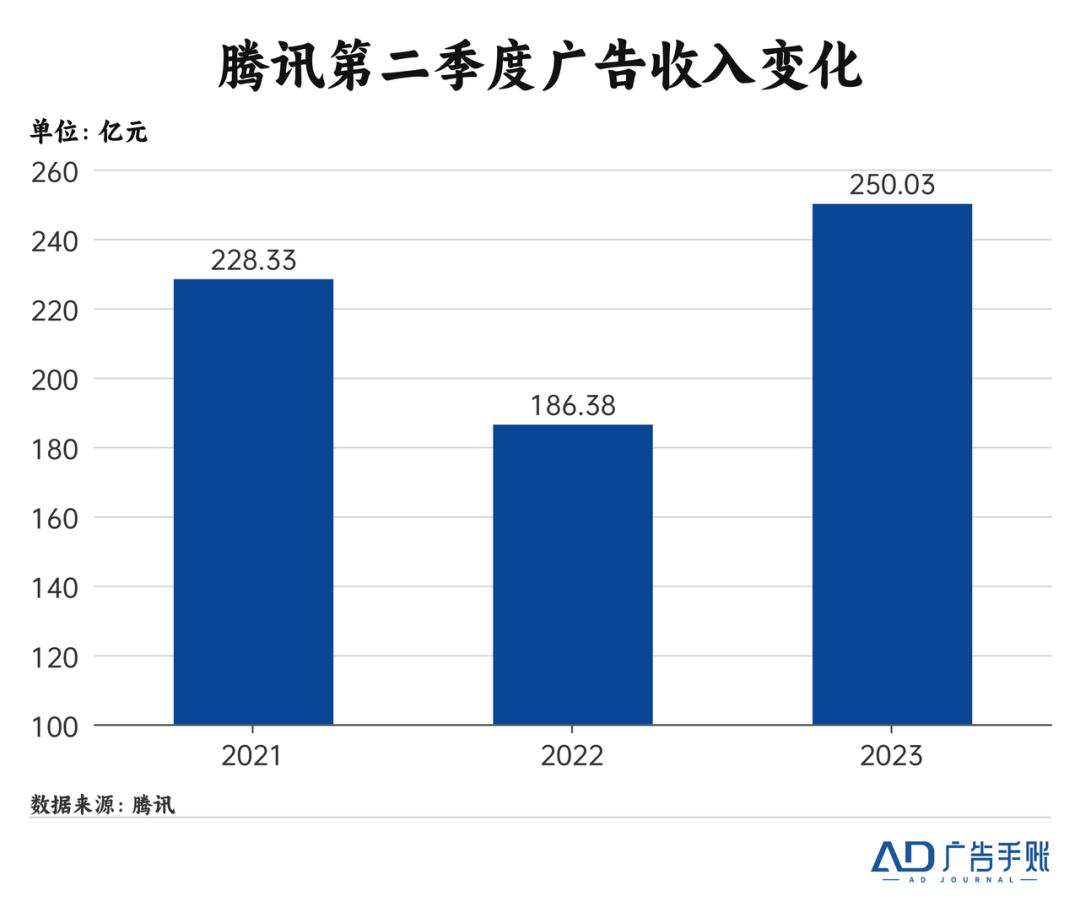 腾讯流量主广告（腾讯流量主广告费几点更新收费）