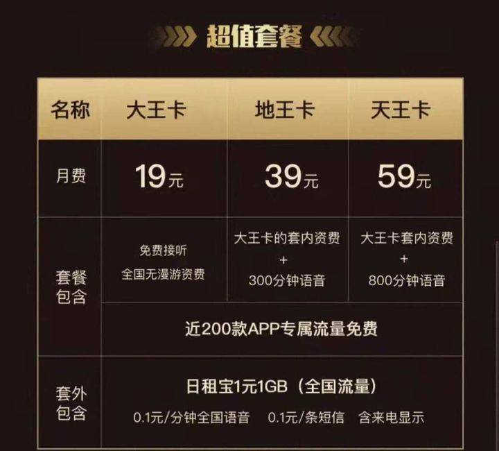 免费流量卡的用法教程（免费流量卡怎么用）