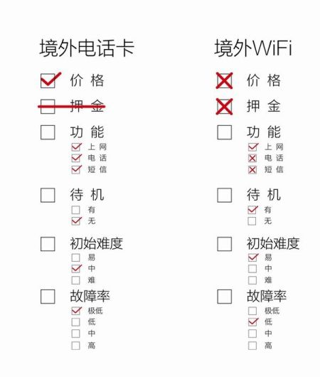 出国可用wifi流量卡（出国可以使用流量吗）