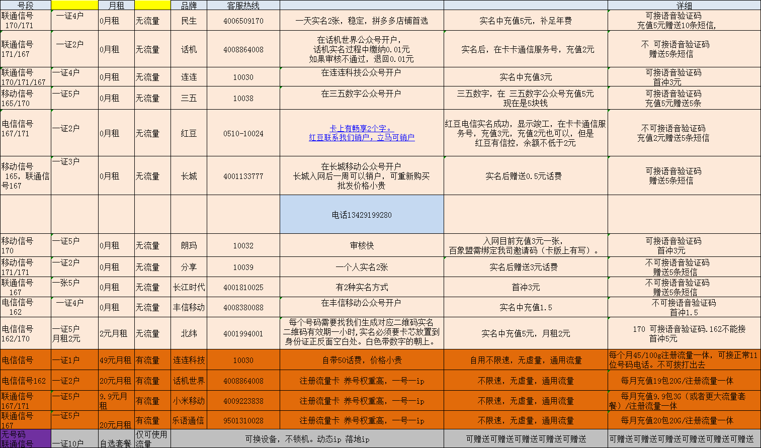 主卡看到副卡流量记录吗（主卡能看到副卡的流量内容吗）