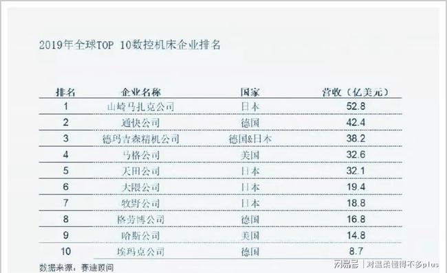 为什么流量卡晚上都是4g（流量卡一到晚上就卡）