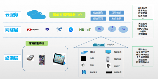 移动物联网终端用户（移动物联网终端用户超过）