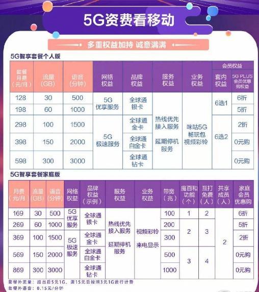 移动赠送5g流量活动怎么办理退订(中国移动赠5gb国内流量) 移动赠送5g流量活动怎么办理退订(中国移动赠5gb国内流量)