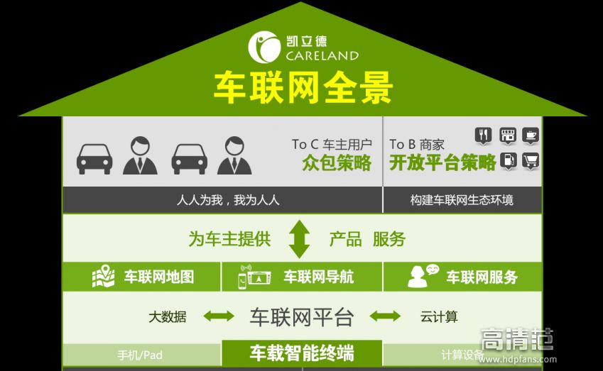 小风车联通流量卡(风速车联网流量卡交费) 小风车联通流量卡(风速车联网流量卡交费)