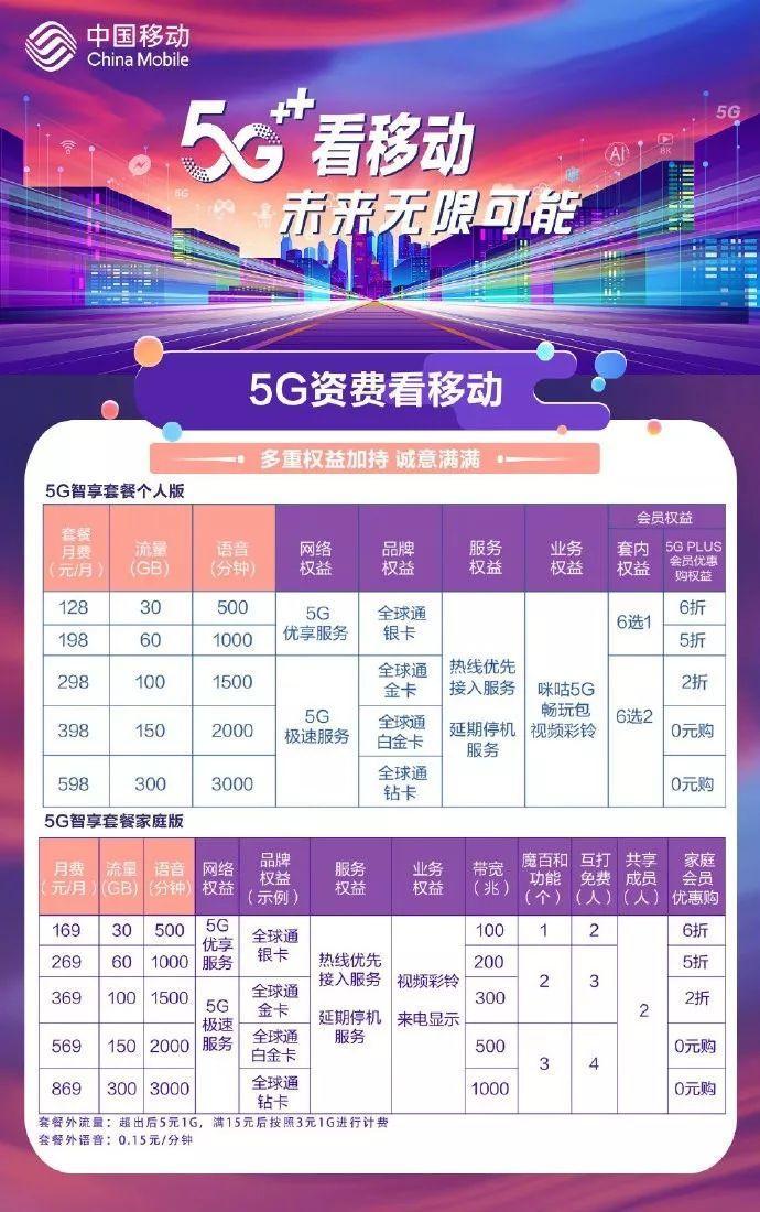 广州移动5g流量卡免费送（广州移动5g购机优惠）