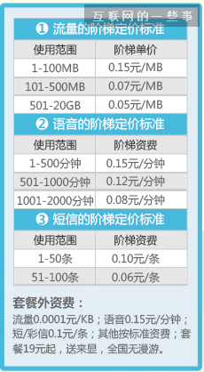 虚拟运营商的流量虚不虚（虚拟运营商占用手机卡名额吗）