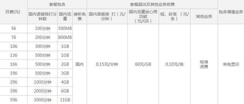 500M流量（500m流量是多少,能干什么用）