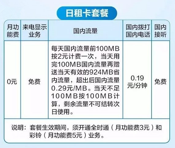 免费领24元流量日租卡（移动24元日租卡）