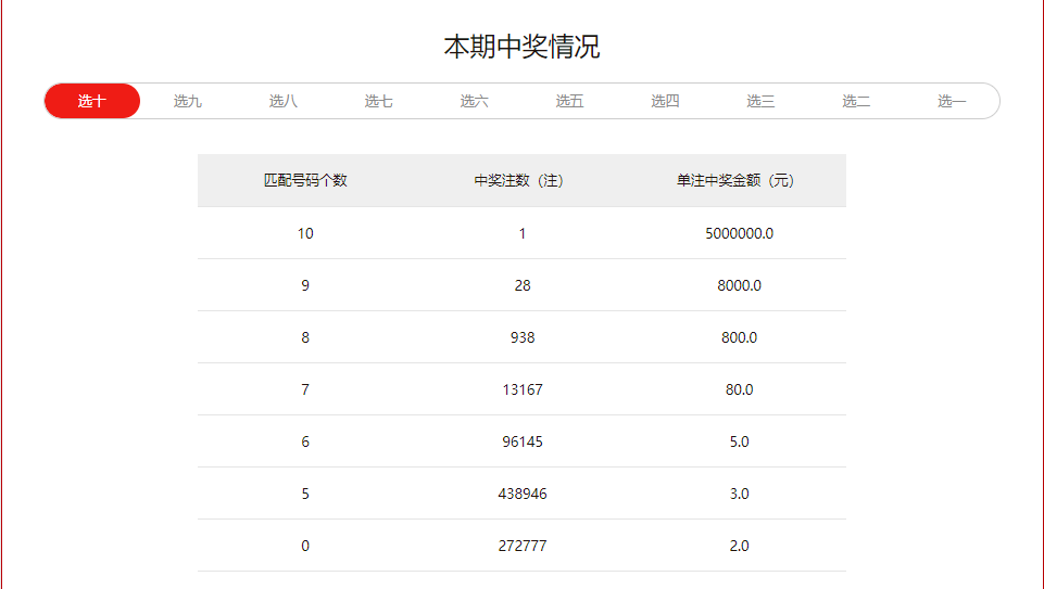 10元流量卡选号（十块钱流量卡）