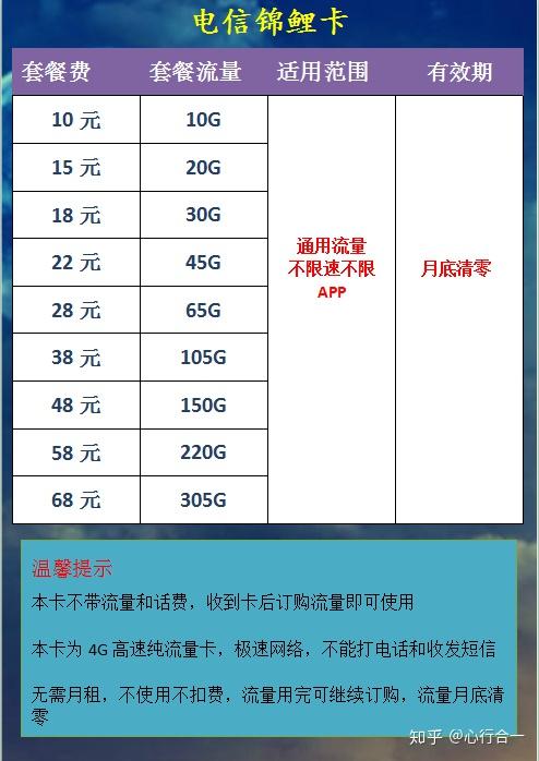 迪拜流量卡（迪拜流量卡贵吗）