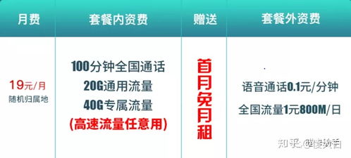 流量卡十块二十g什么套路（流量卡10元15g）