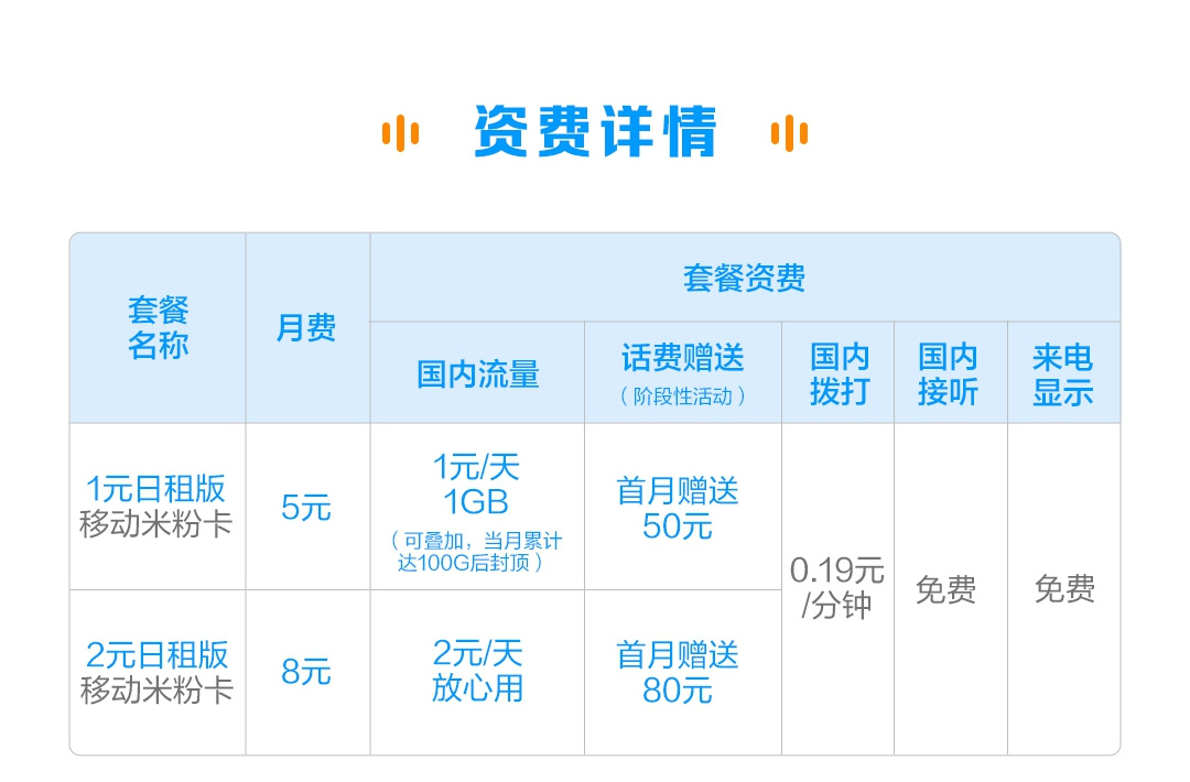 鱼卡不限流量（2018鱼卡最新免流范围）