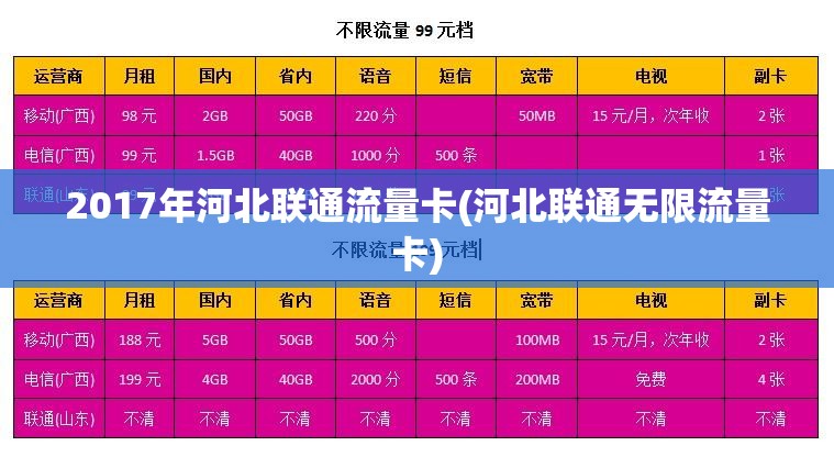 无限流量卡河北通用（无限流量卡河北通用可以用吗）
