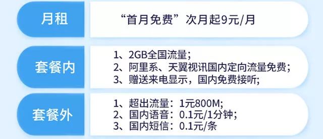 小鱼卡免流量范围（小鱼卡怎么样）