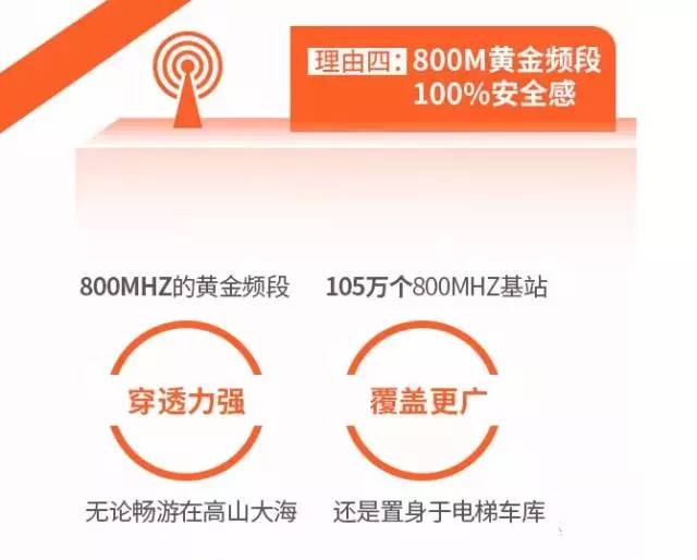 199号段电信流量卡（电信199包年流量卡）