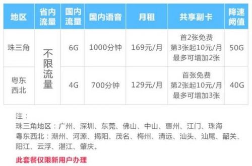 电信副卡流量怎么定位（电信副卡怎么看流量）