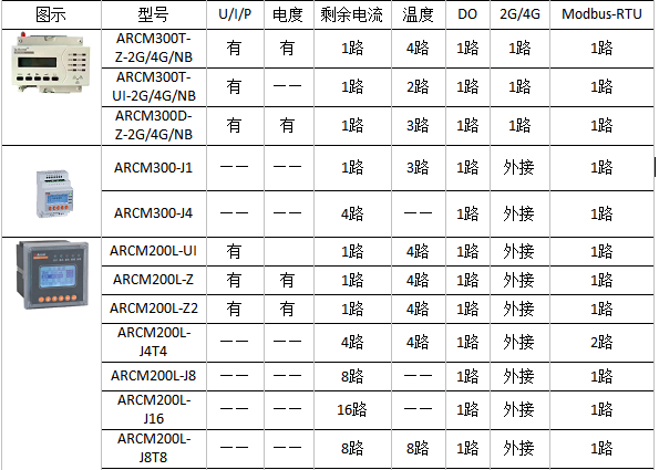 abb流量卡（流量卡apn设置参数）