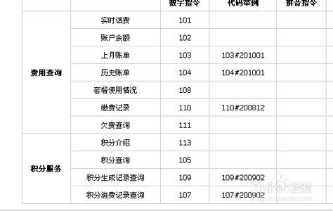 电信流量套餐价格表2023（中国电信流量套餐价格表2023）