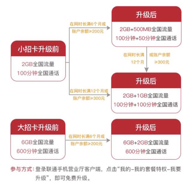 移动高速流量卡是真的吗（移动高速流量跟普通流量的区别）