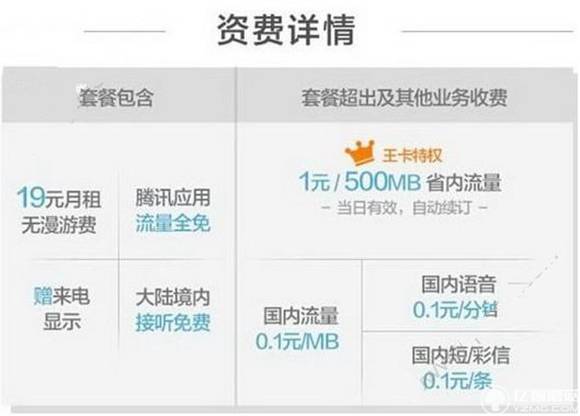 大王卡流量专用吗（大王卡流量专用吗怎么收费）