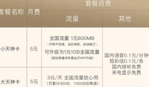 流量卡改4g（流量卡改套餐怎么改）