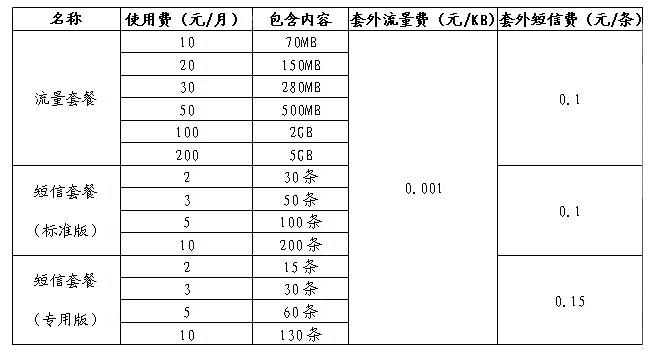 手机流量卡apn设置在哪（流量卡apn接入点）