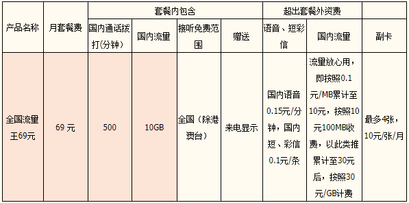 西安免费移动流量卡220g图片（西安移动流量包价格表）