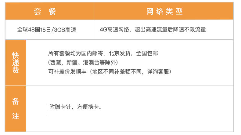 国内通用流量卡申请(全球通用流量卡办理) 国内通用流量卡申请(全球通用流量卡办理)