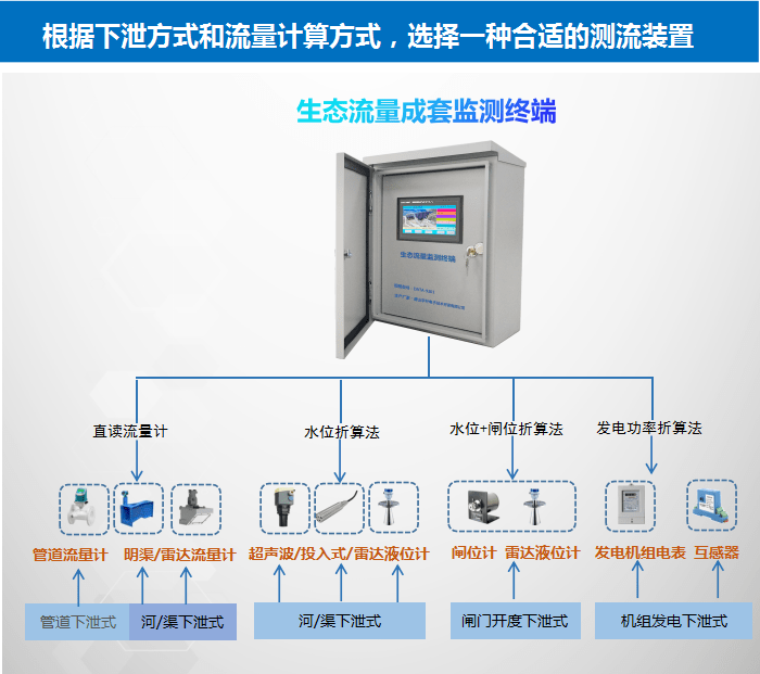 流量在线监测设备（流量在线监测装置）