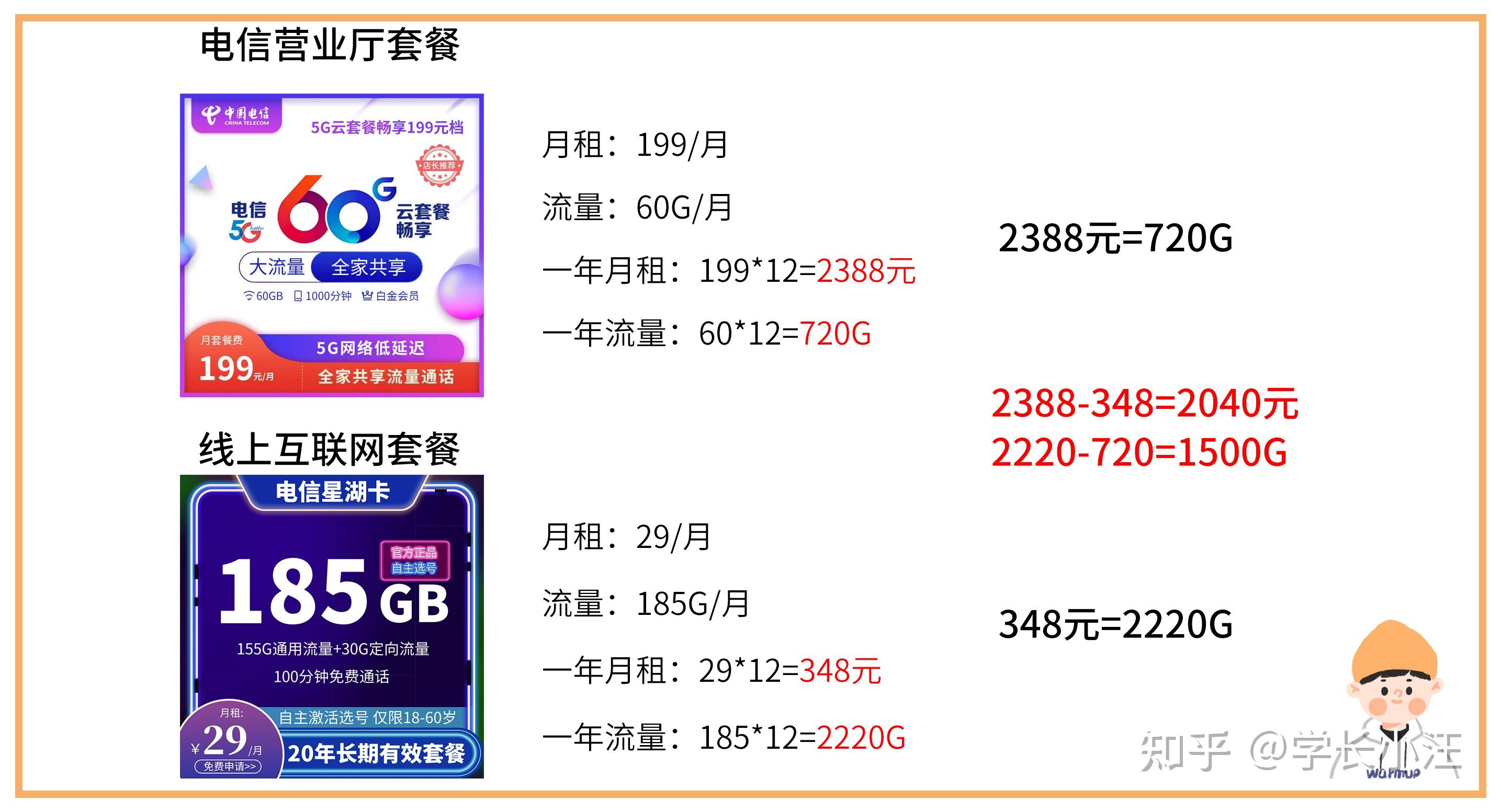 450g流量卡免费领是真的吗（包邮领40g流量卡）