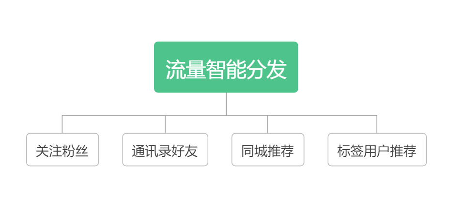 抖音流量包办理了但是还是用流量（订购的抖音流量包为什么不消耗）