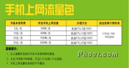 电信免费流量包（电信免费流量包代码）