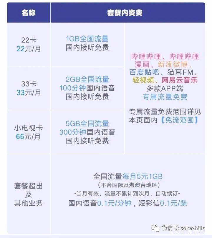 联通卡套餐推荐（中国联通套餐推荐）