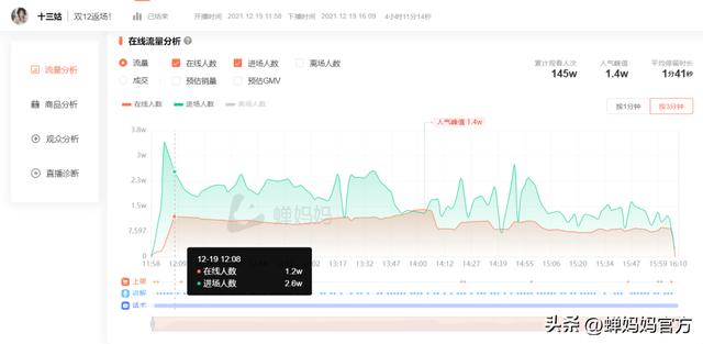 用流量开直播一小时多少流量（用流量开直播一小时多少流量啊）