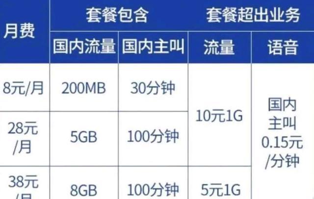 移动卡怎么携号转网（中国移动携号转网套餐）