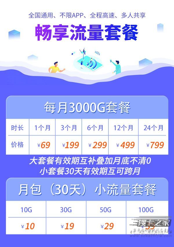 流量套餐是每个月都有流量吗(流量套餐需要每月交钱吗) 流量套餐是每个月都有流量吗(流量套餐需要每月交钱吗)