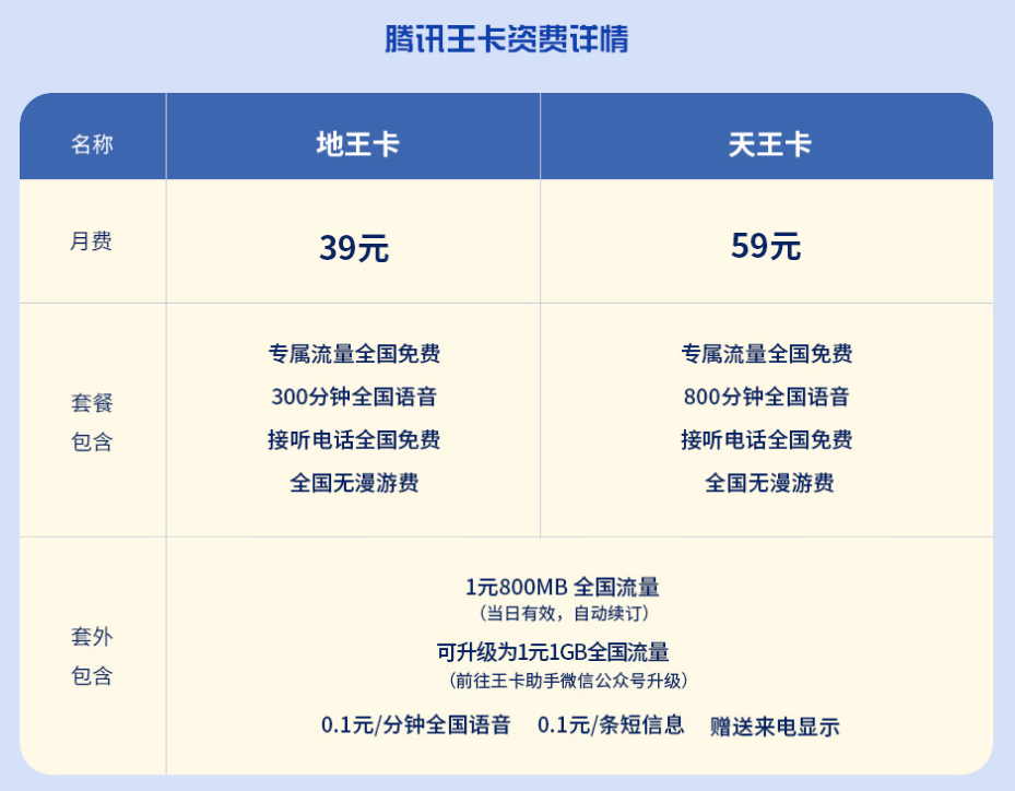 腾讯大王卡免流量设置（腾讯大王卡免流app怎么设置）